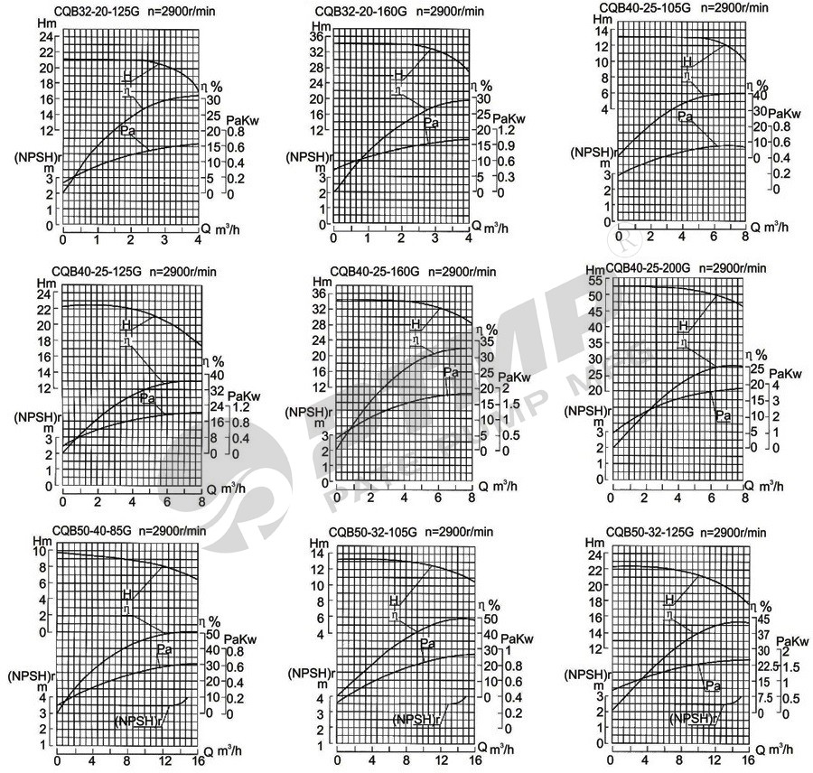 CQB性能曲線圖.jpg CQB性能曲線圖.jpg