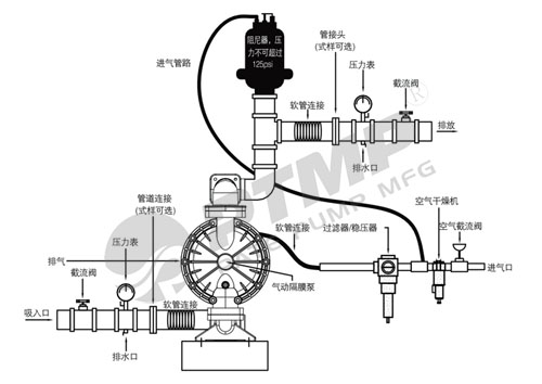 PTQ隔膜泵安裝500.jpg PTQ隔膜泵安裝500.jpg
