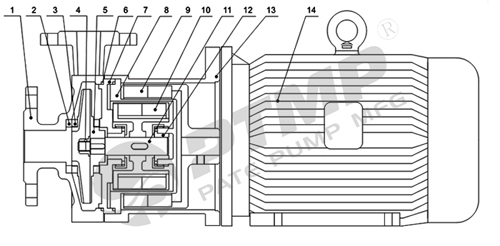 CQ磁力泵結(jié)構(gòu)圖500.jpg CQ磁力泵結(jié)構(gòu)圖500.jpg