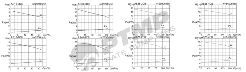 AS性能曲線圖800.jpg AS性能曲線圖800.jpg