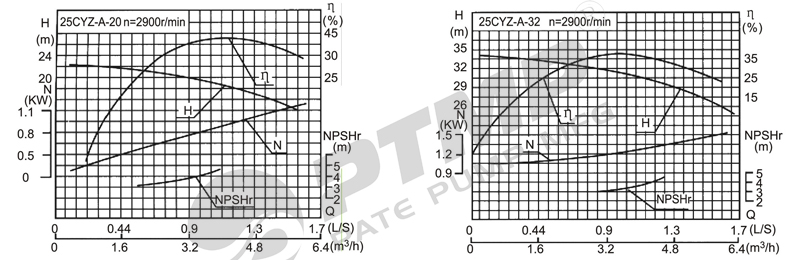 CYZ-A油泵性能曲線圖800.jpg CYZ-A油泵性能曲線圖800.jpg