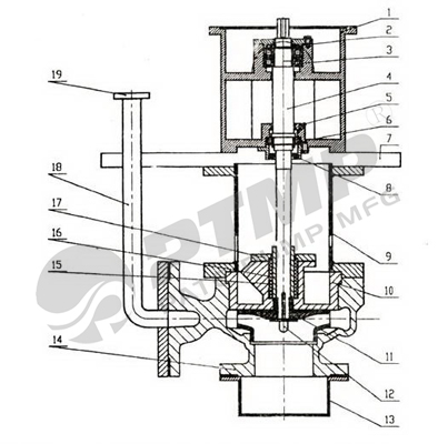 FY(HY)系列立式液下泵結(jié)構(gòu)圖400.jpg FY(HY)系列立式液下泵結(jié)構(gòu)圖400.jpg